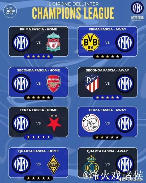 国米本赛季欧冠击败对手均非附加赛区球队,成绩居高 国米本赛季欧冠击败对手均非附加赛区球队,成绩居高